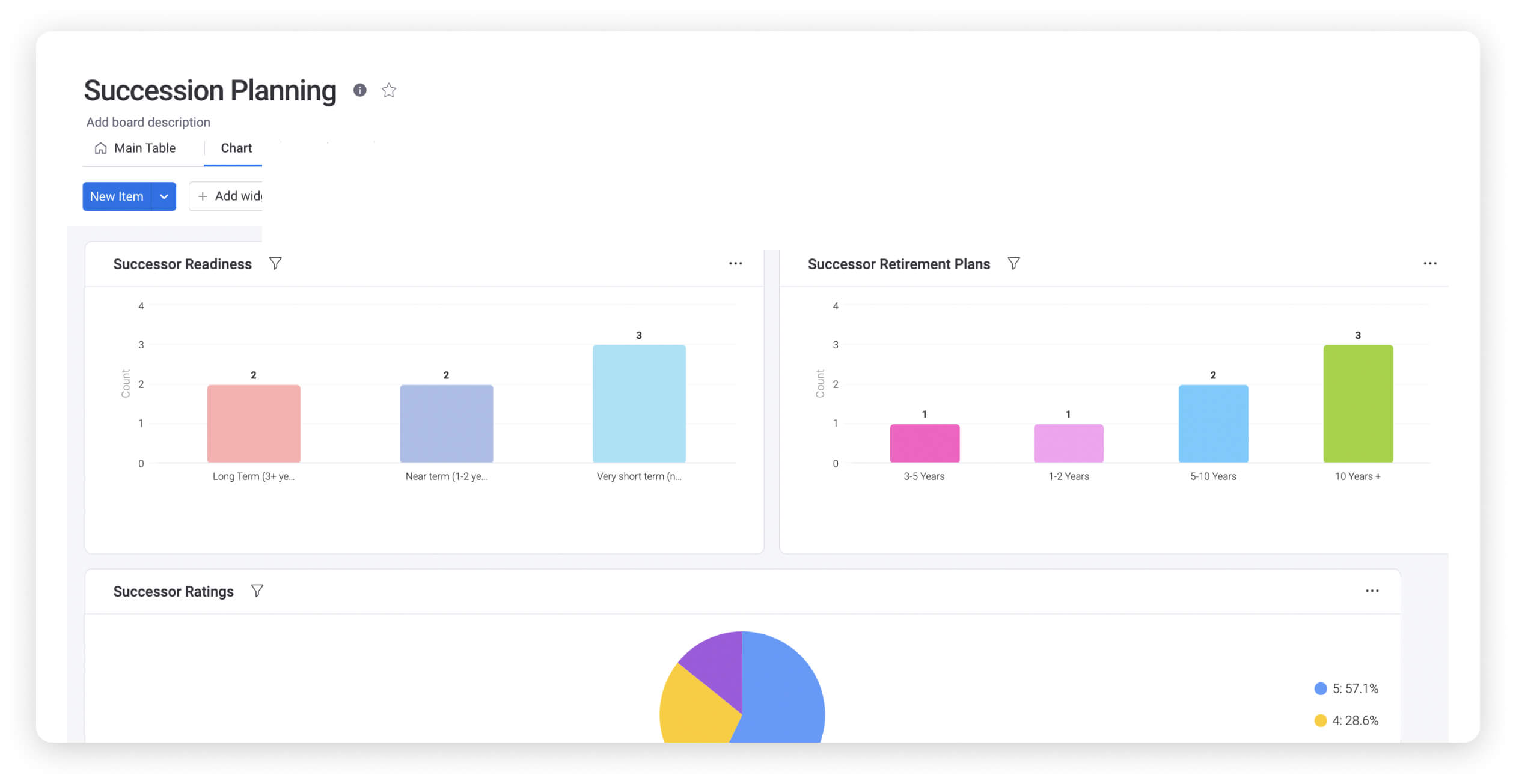 monday.com's succession planning chart view screenshot