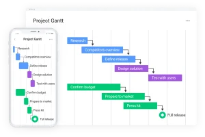 how gantt charts look on monday.com