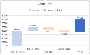 Excel waterfall chart, step 1