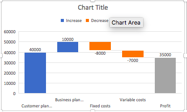 Excel waterfall chart, step 2