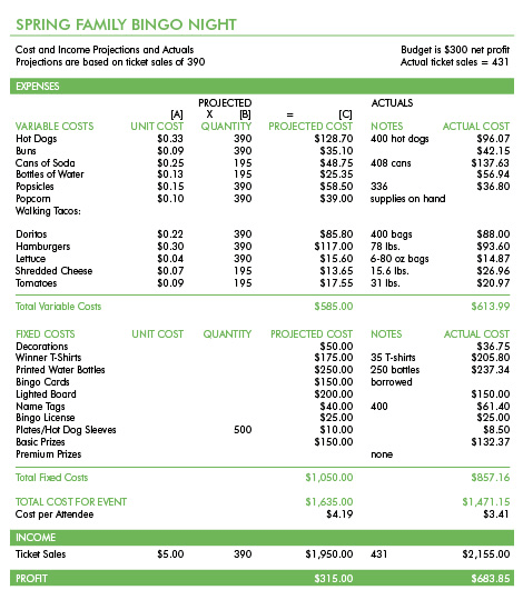 assignment cost estimate