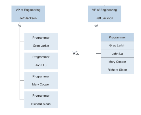 example of an organizational chart that groups employees by job title