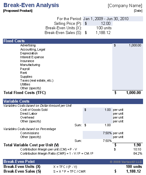 Example of a break-even analysis template