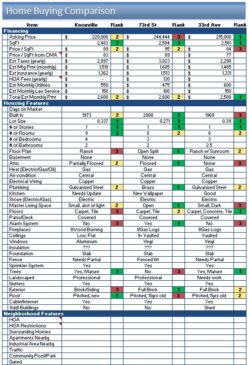 Best Rental Property Spreadsheet Template For Download