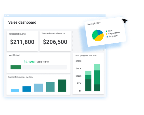 lead analytics photo of graphs and pie charts in monday sales crm 