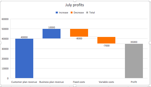 Excel waterfall chart, step 3