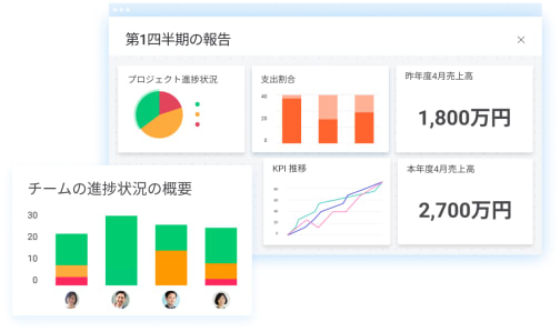 monday.com チャート