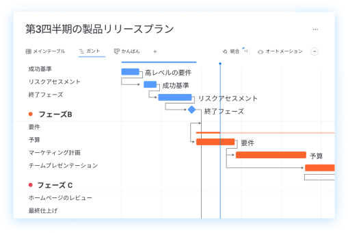 monday.com ガントチャート