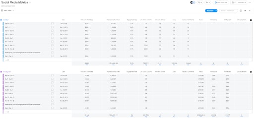 monday.com's social media metrics template