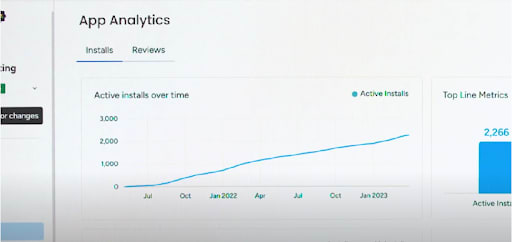 Omnitas Consulting's monday.com marketplace dashboard