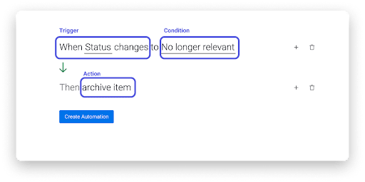 automations monday.com