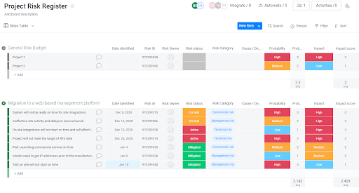 project risk register board