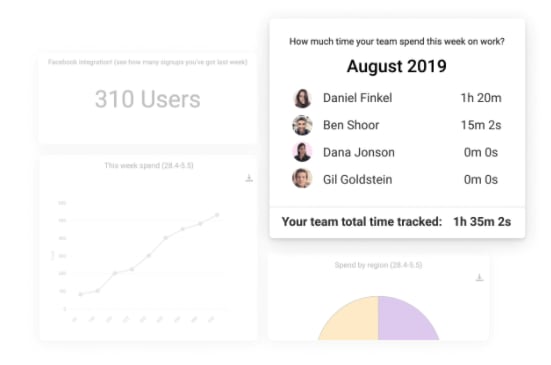 A summary chart of time spent on tasks in a week for team members