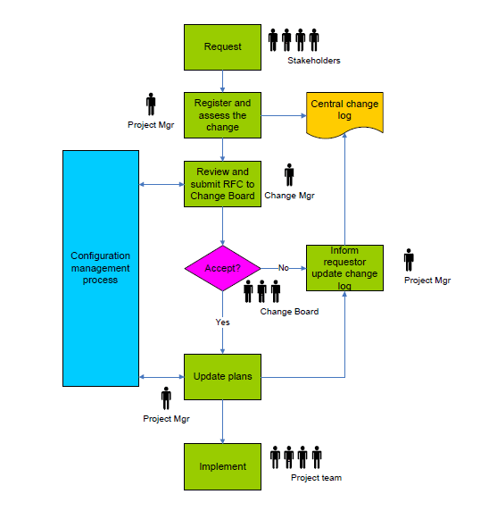 work flow chart example