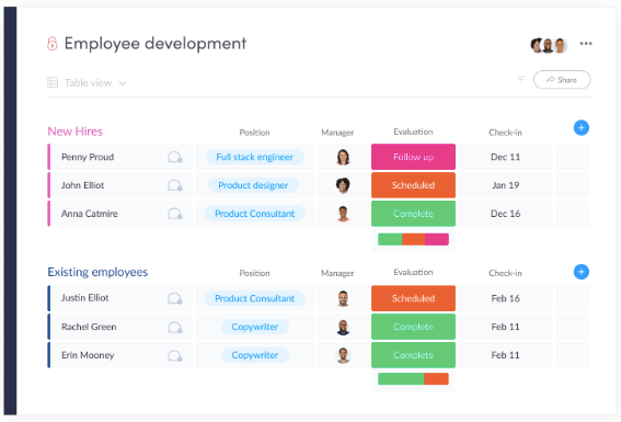 Example of HR management on monday.com