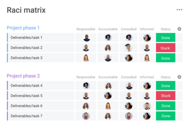 monday.com's RACI matrix template screenshot