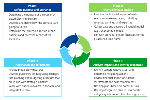 best and worst case scenario business plan