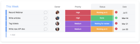 keeping track of assignments students monday.com allows users to view task in order of priority