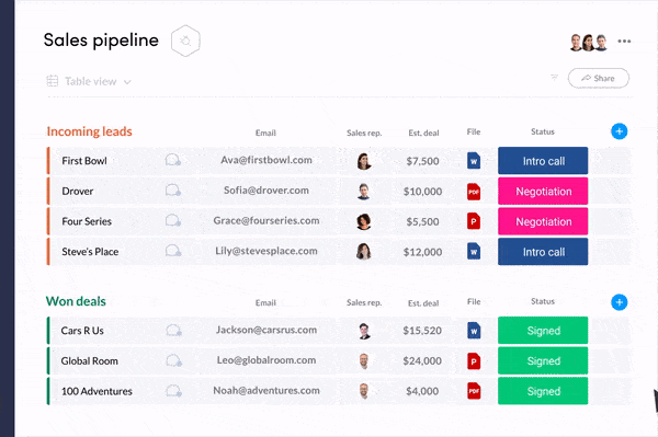 monday.com automations automate notifications