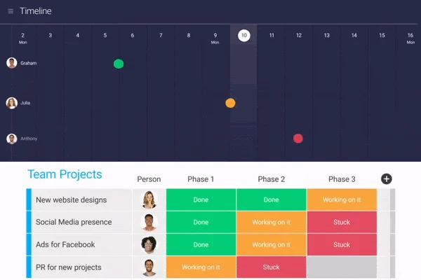 split screen showing both a timeline view and Kanban board view within staging-mondaycomblog.kinsta.cloud