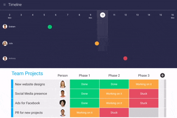 monday.com alternative dashboard view