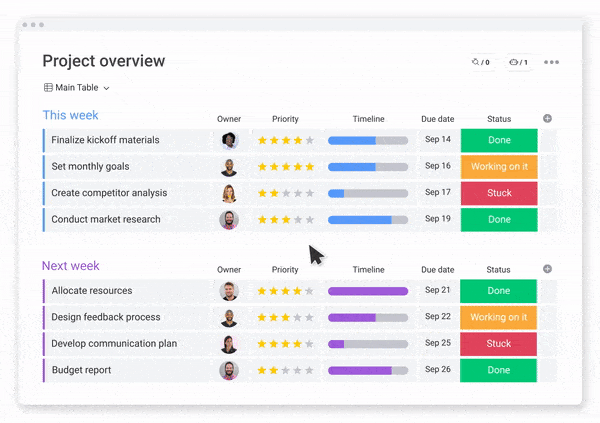 Drag and drop 30+ column types to customize your project workflows