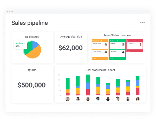 analytics with dashboards on monday.com