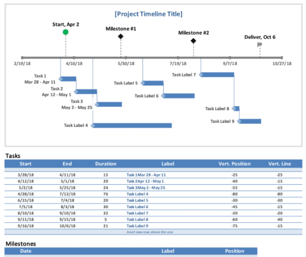 How to create an Excel timeline with a template | monday.com Blog