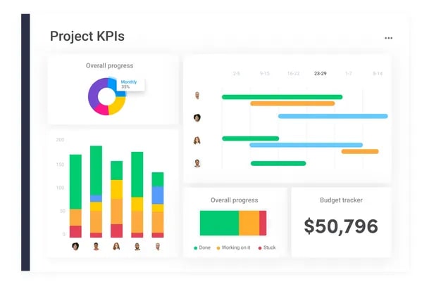 Real-time dashboards and in-depth reporting provides all the insights you need to update stakeholders and drive project outcomes.