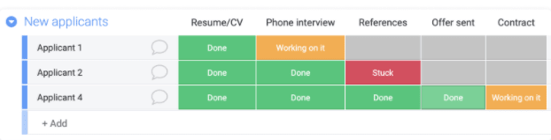 progress updates view at a glance in monday.com