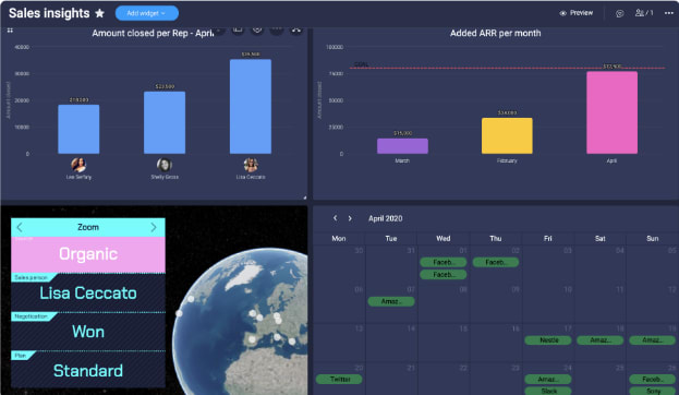monday.com visual dashboard Visualize your data with monday.com's visual dashboards