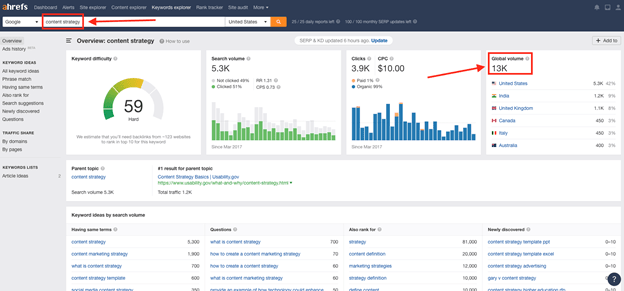 Content Strategy Research