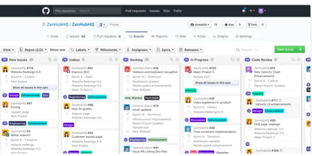 A screenshot showing ZenHub kanban