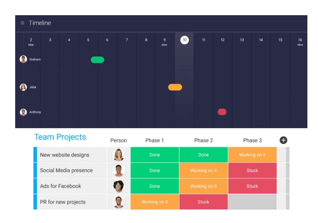 Visualize work as timelines and charts in monday.com