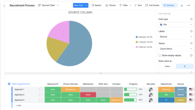 chart view in monday.com