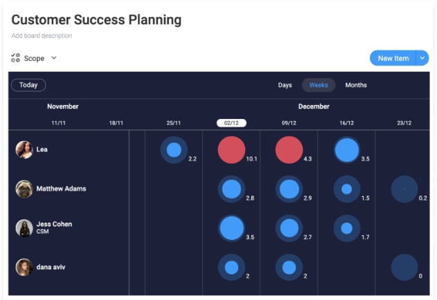 how to track workload in monday.com