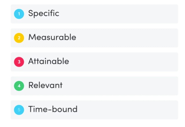 Image showing the 5 parts of the SMART acronym: specific, measurable, attainable, relevant, time-bound