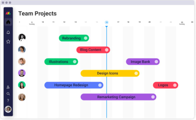 monday.com gantt chart view