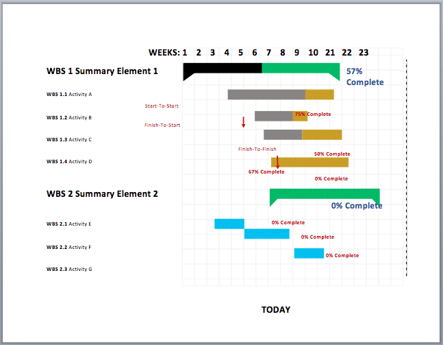 Image of a Gantt chart created in a Microsoft Word doc