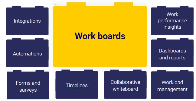 Work boards