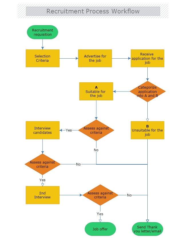 delegating tasks appropriately