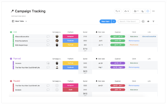 Example of marketing campaign tracking on monday.com
