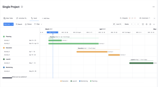 personal project planning tools