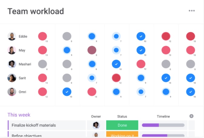 Image showing how workload is presented in monday.com Work OS