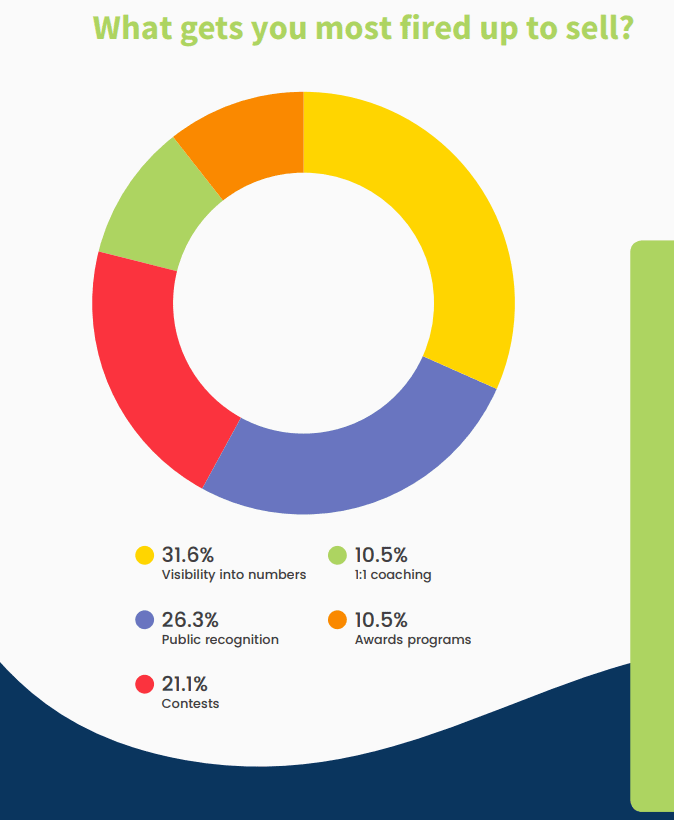 boost sales transparency with a lead manager