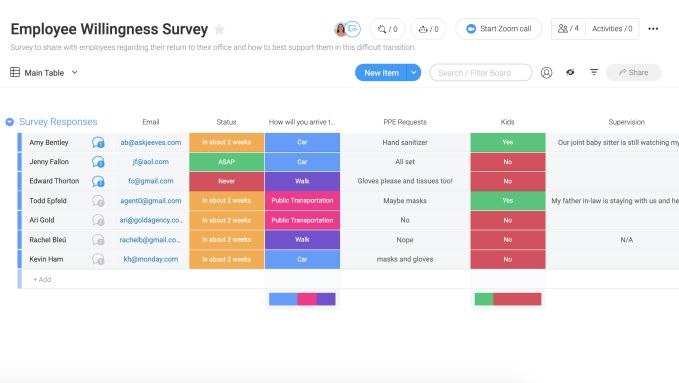 Return To Work Templates Post Covid 19 Monday Com