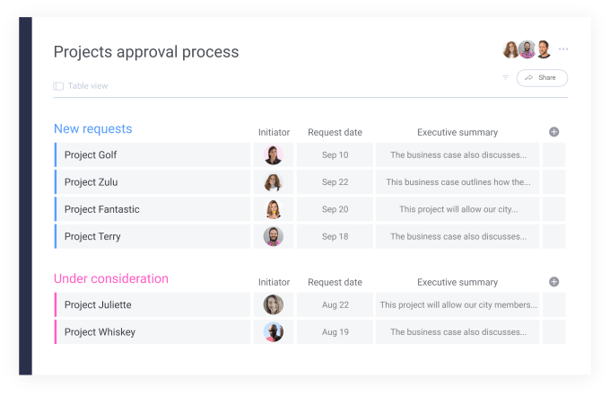 Tablero del proceso de aprobación de proyectos