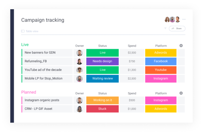 campaign tracking template