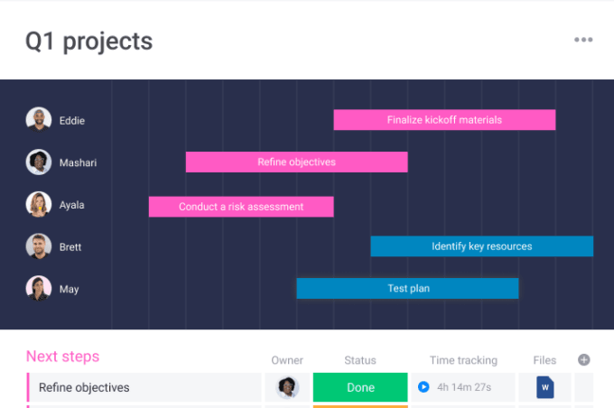 monday.com project management workflow gantt chart for Q1 projects