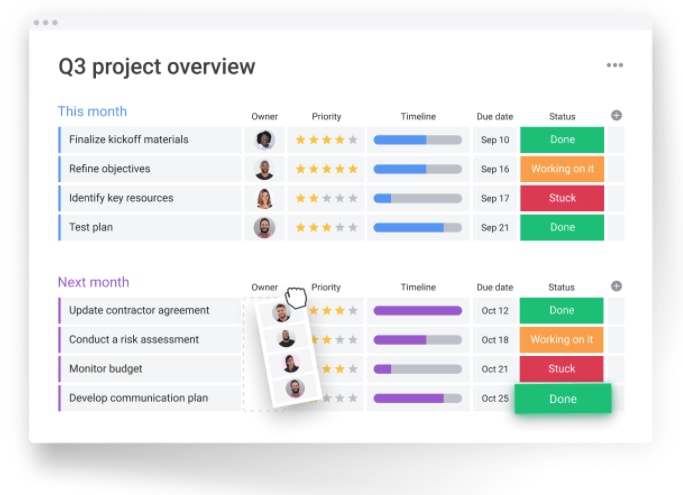 monday.com dashboard at a glance